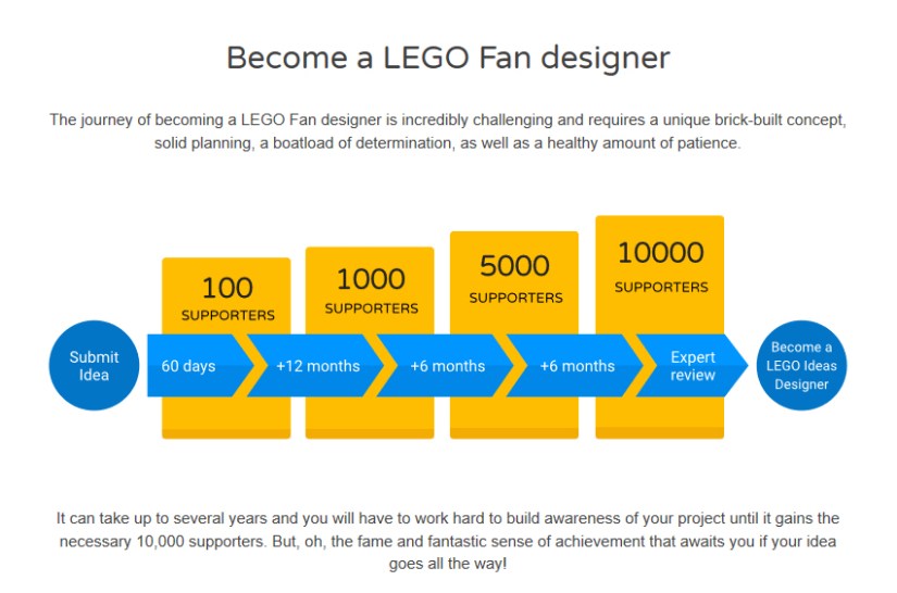 Lego IDEAS BrickHeadz Garden Gnomes Chantelle Doll